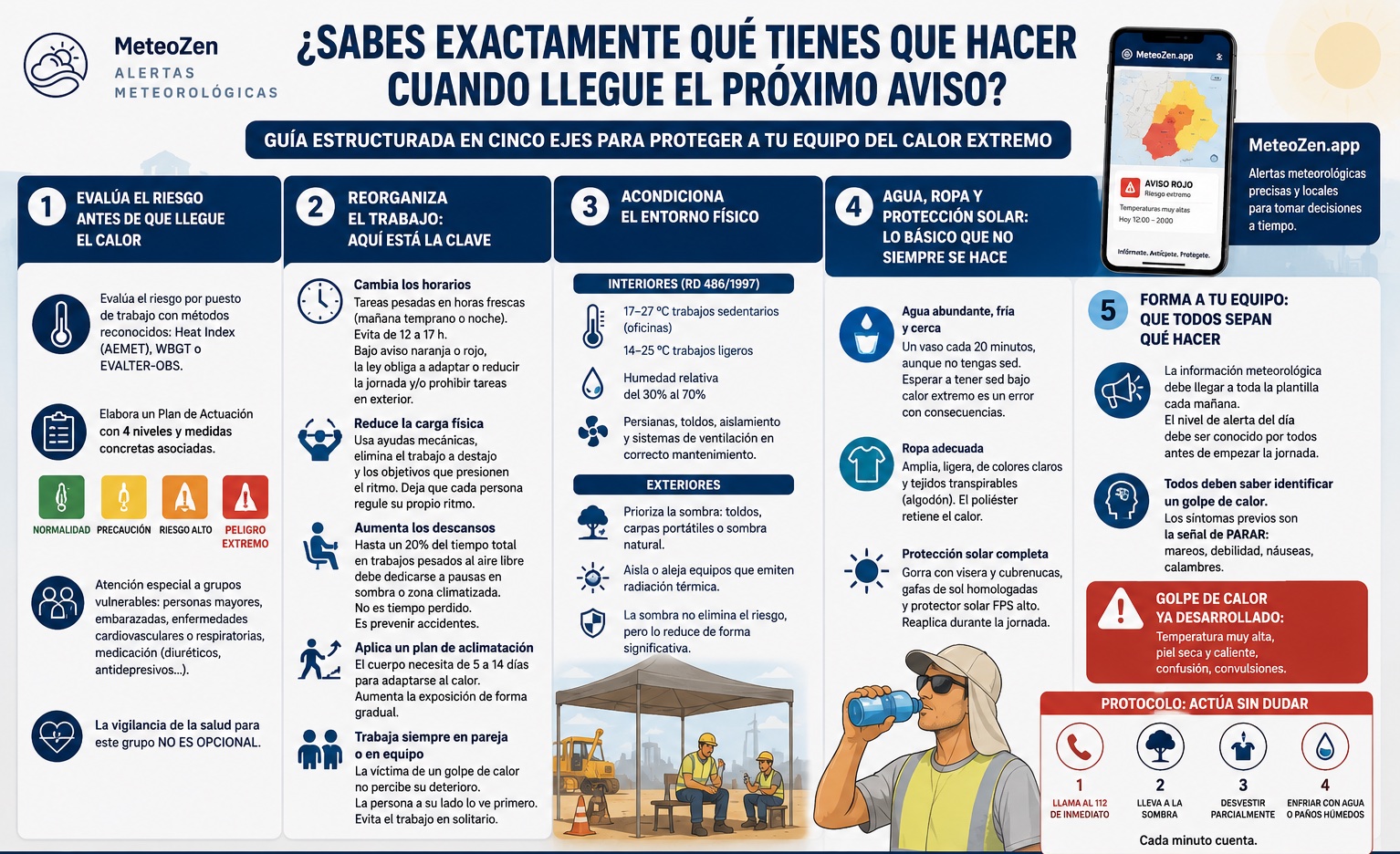 Guía estructurada en cinco ejes para proteger a tu equipo del calor extremo